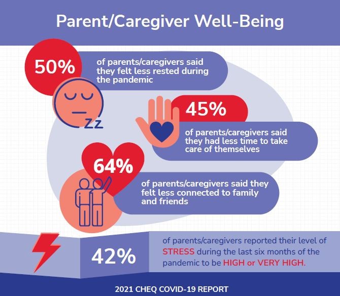 How is the pandemic impacting children, families and educators in BC? New  data help explore the emerging story - Human Early Learning Partnership