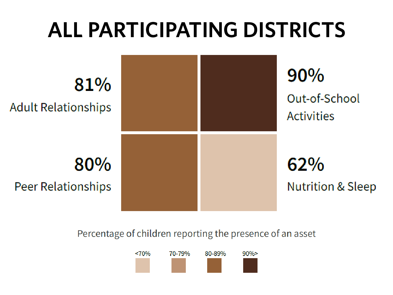 Well Being Index