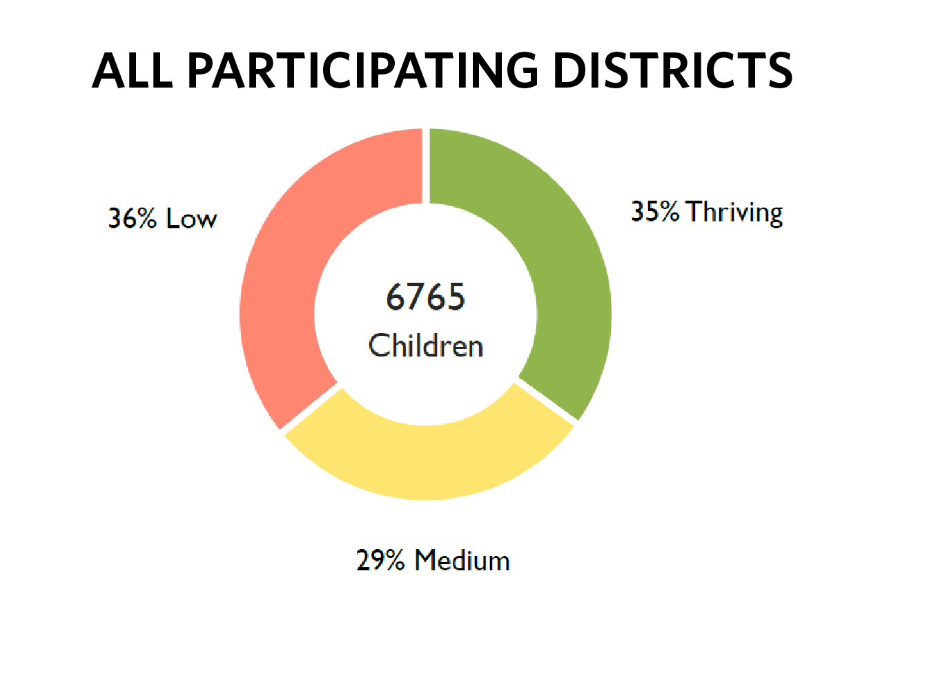 Well Being Index