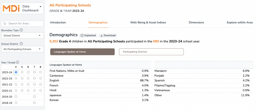 Demographics Module