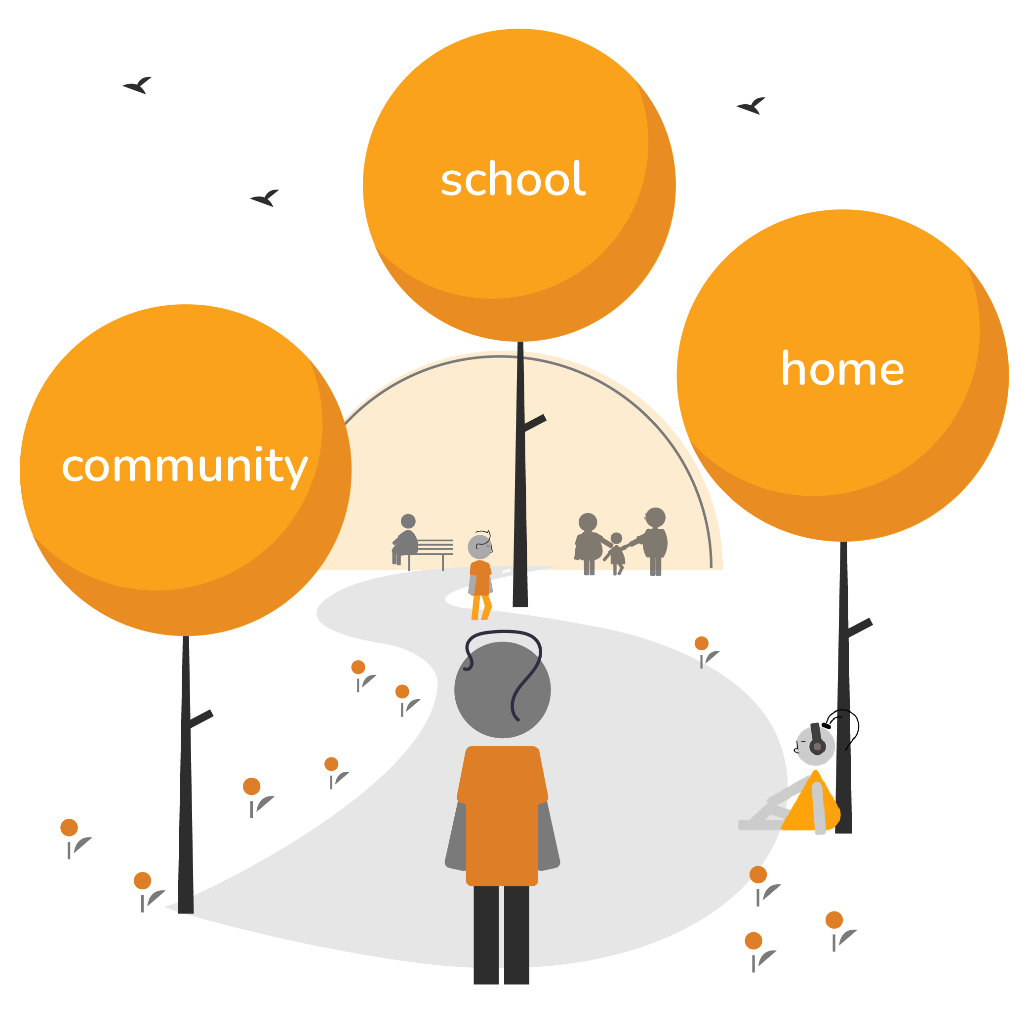 School, Community and Home Context Graphic