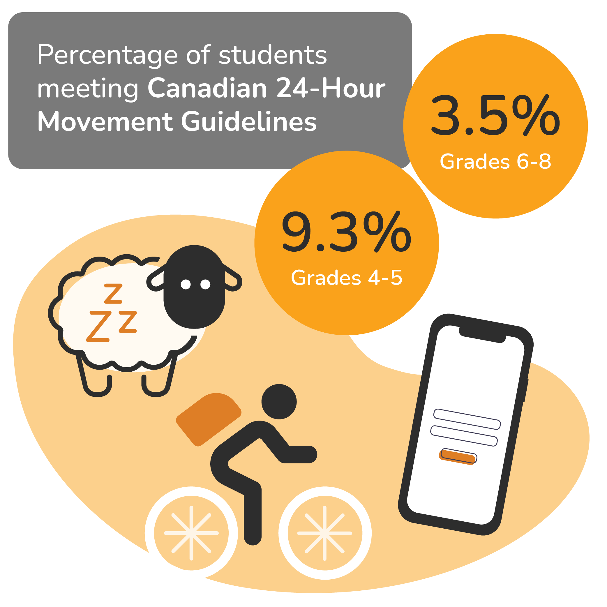 24-hour movement guidelines